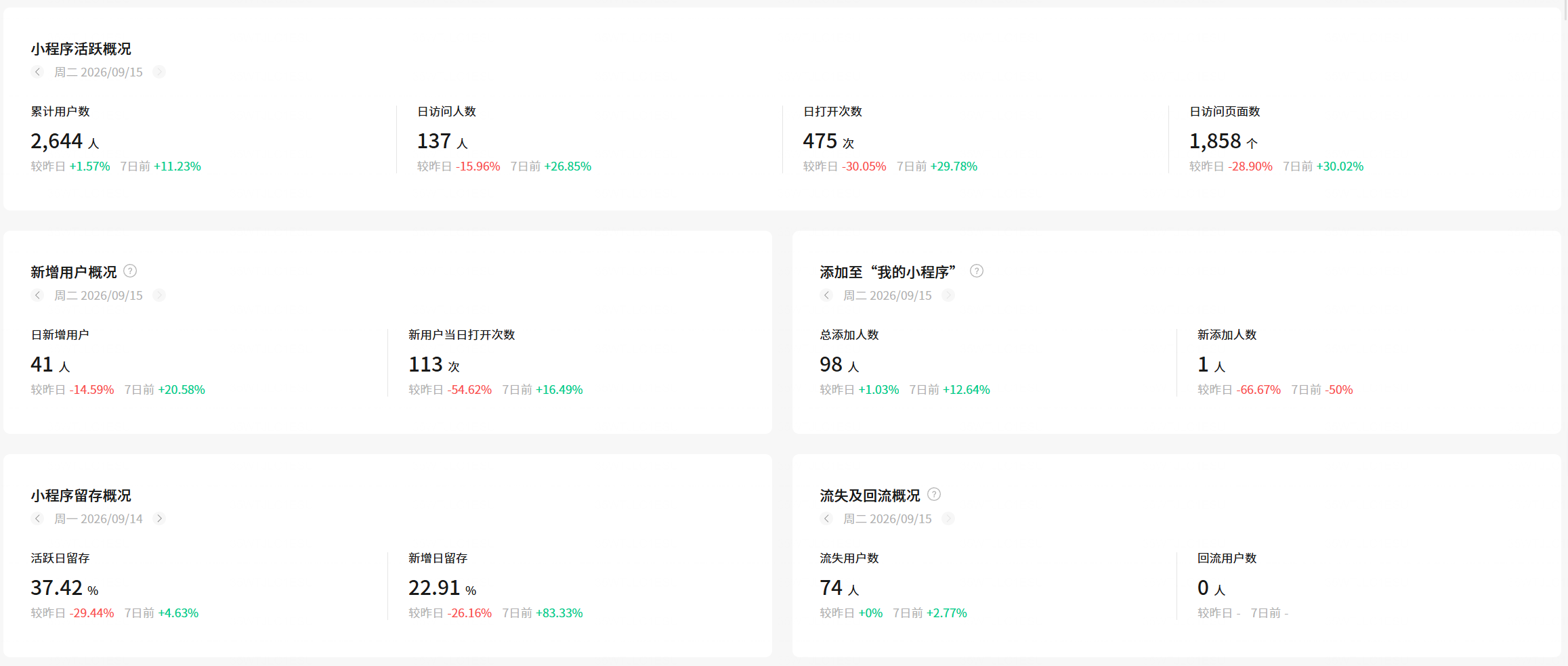 小团 A 账目前数据情况